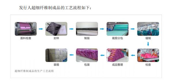 聚杰微纤引领行业变革，塑造未来纤维技术新标杆，最新动态揭秘