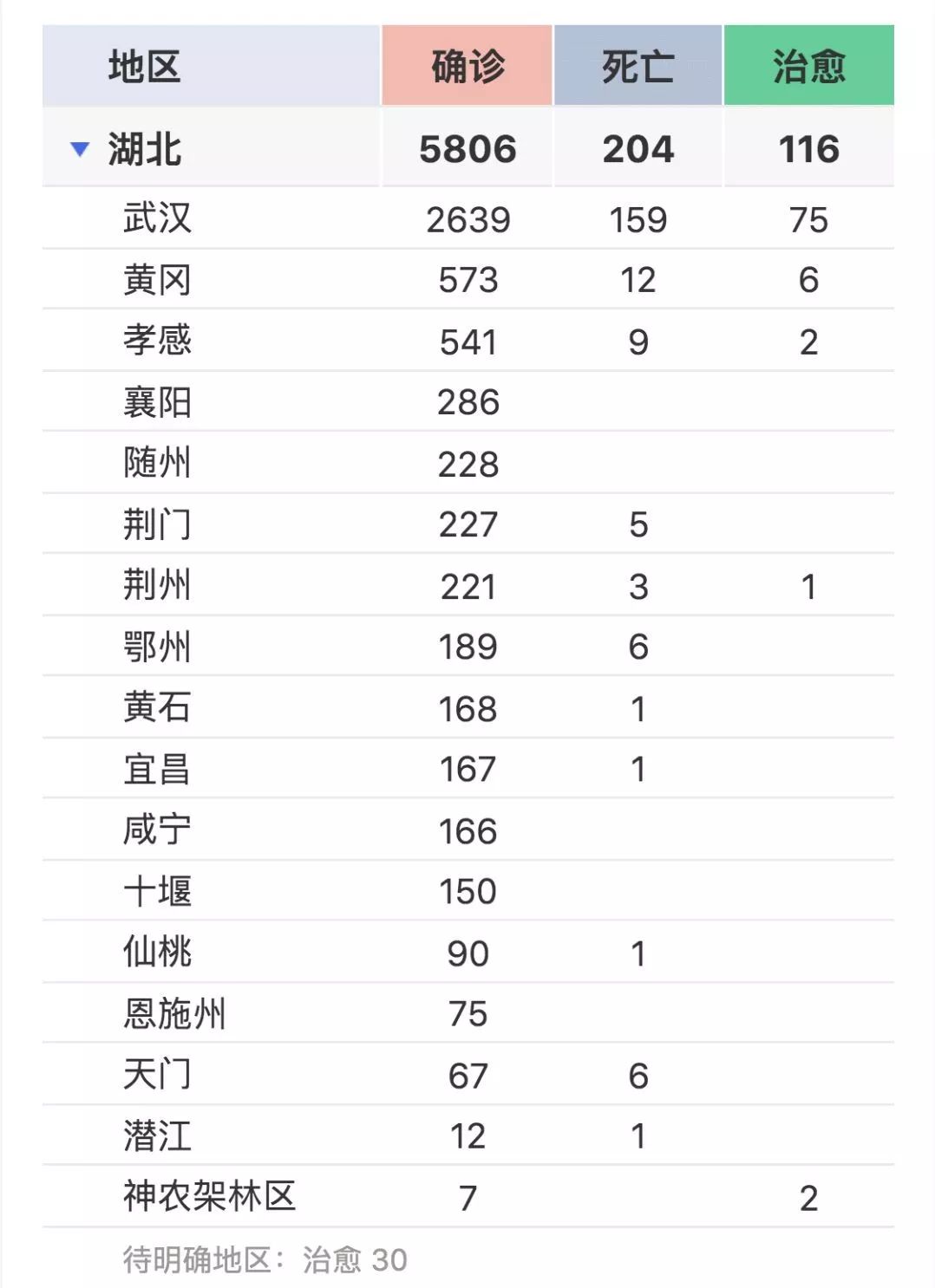 武汉疫情最新动态更新
