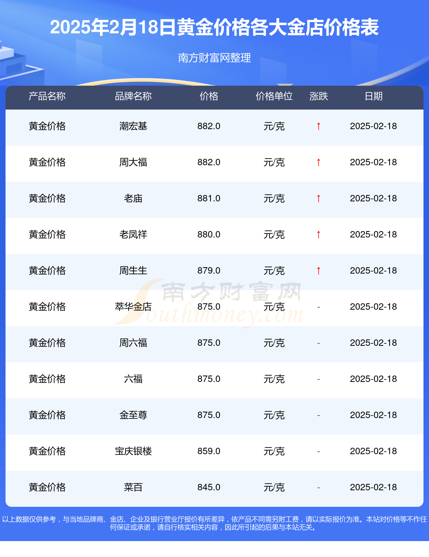 今日黄金金价走势分析，最新报价及市场影响因素探讨