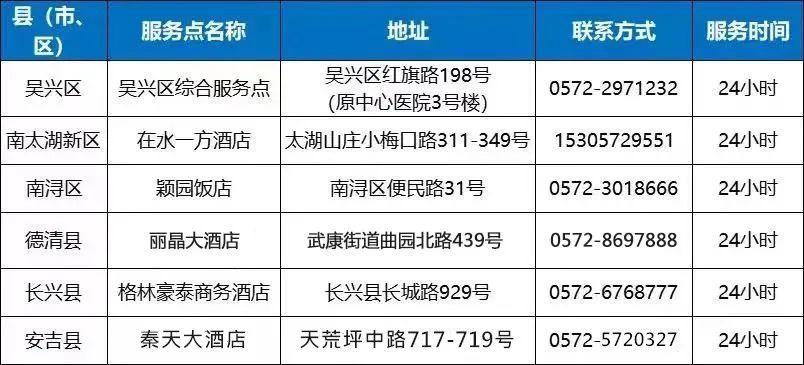 杭州今日疫情最新通报