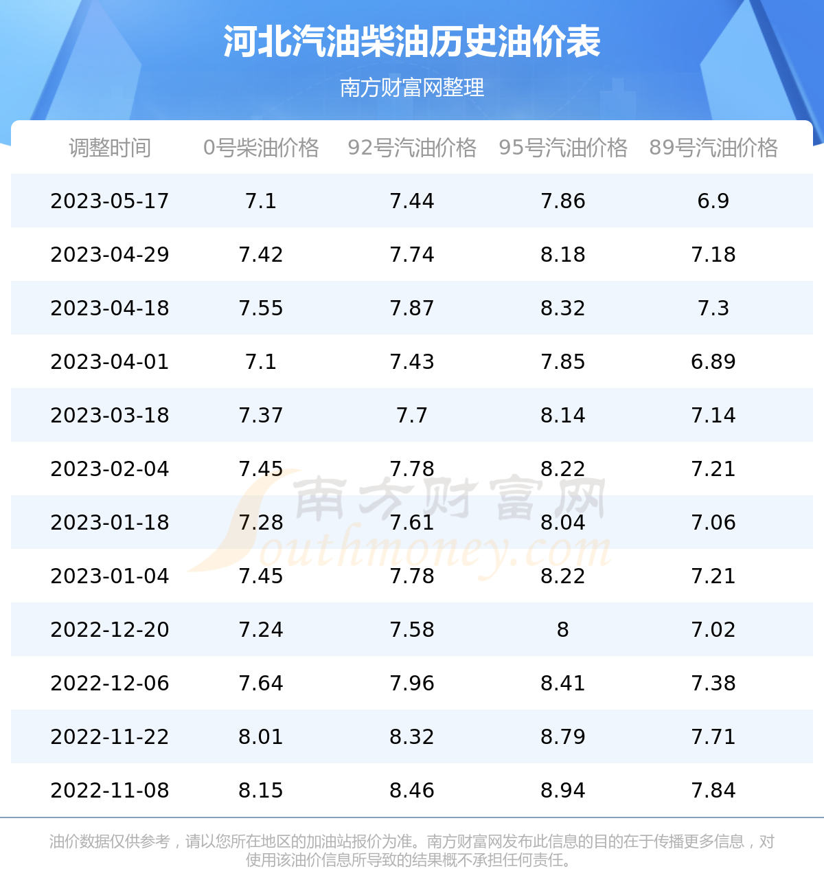 2025年3月 第571页