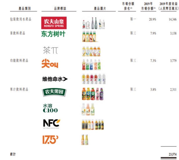农夫山泉最新上市公告引领行业变革，共创绿色未来新篇章