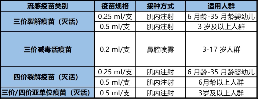 北京流感疫苗最新动态，了解、接种与应对策略