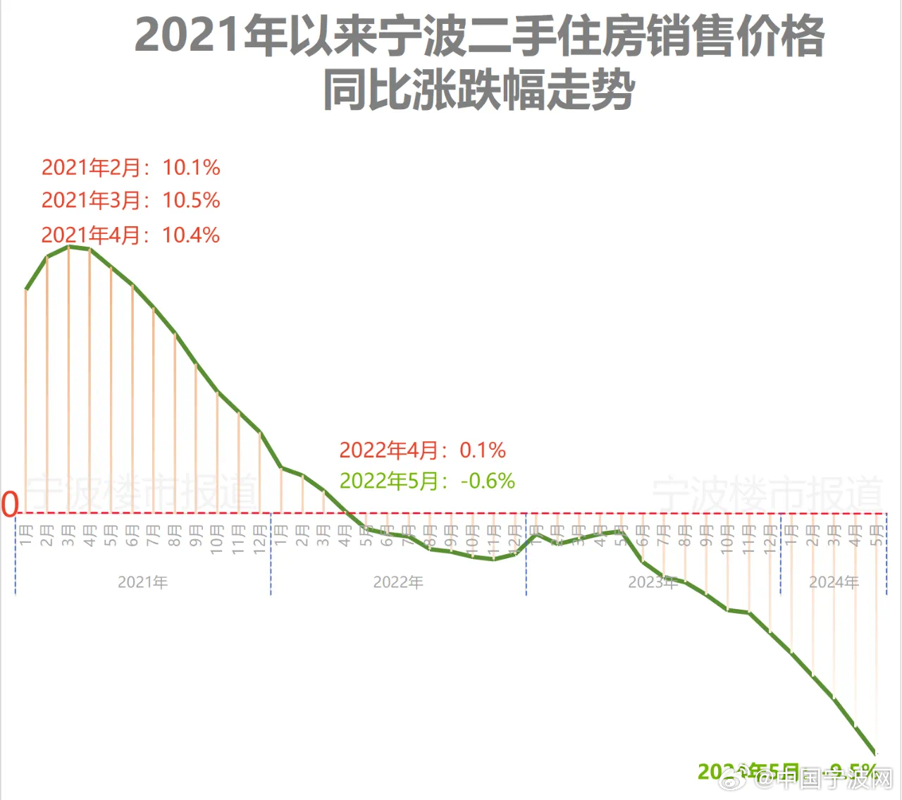 老杨 第2页