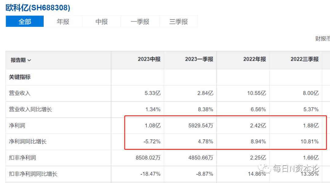 欧科亿最新公告深度解读