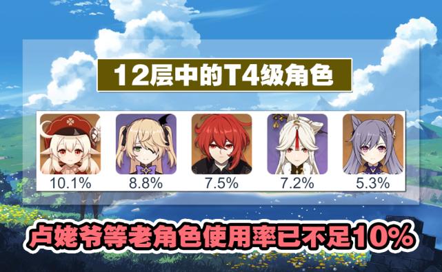 原神角色最新强度排名及深度解析
