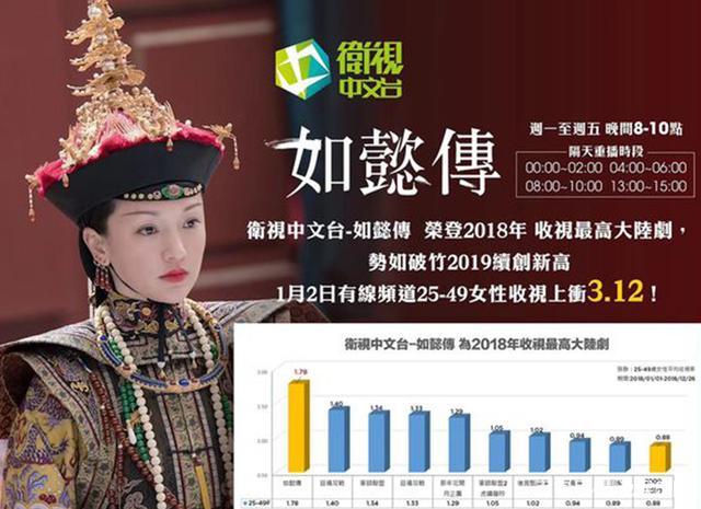 如懿传最新流量动态解析