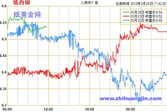 纸白银价格最新动态及市场走势分析与预测报告