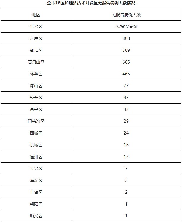 北京疫情最新报告解读，全面理解与应对策略视频发布