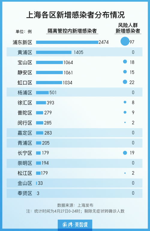 上海疫情最新动态，全面应对，共筑防控新篇章