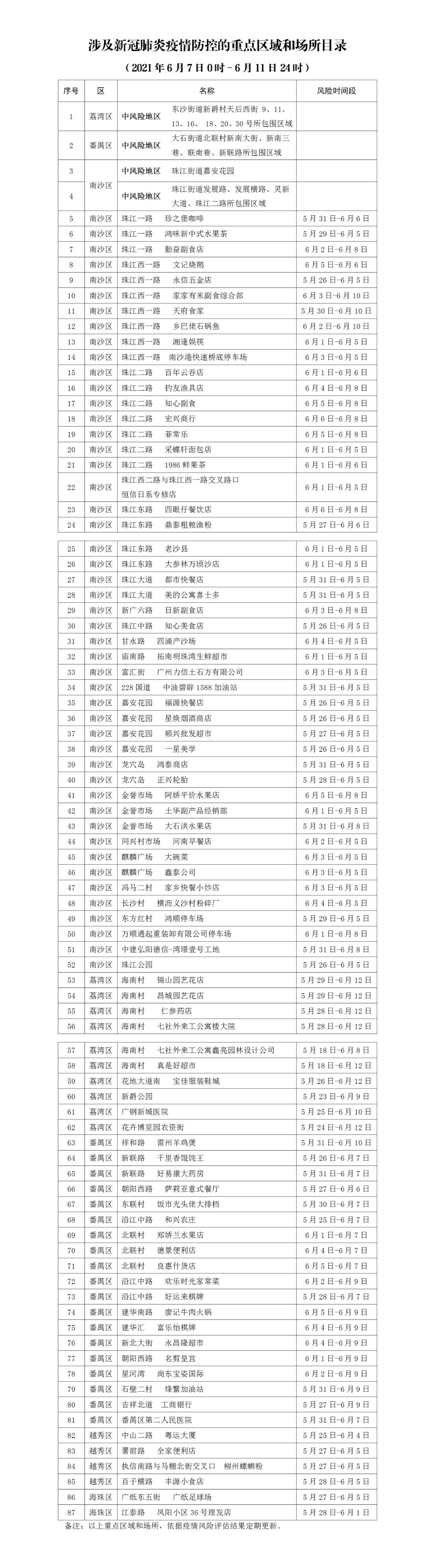 广州今日疫情最新通报，最新动态与防控措施更新