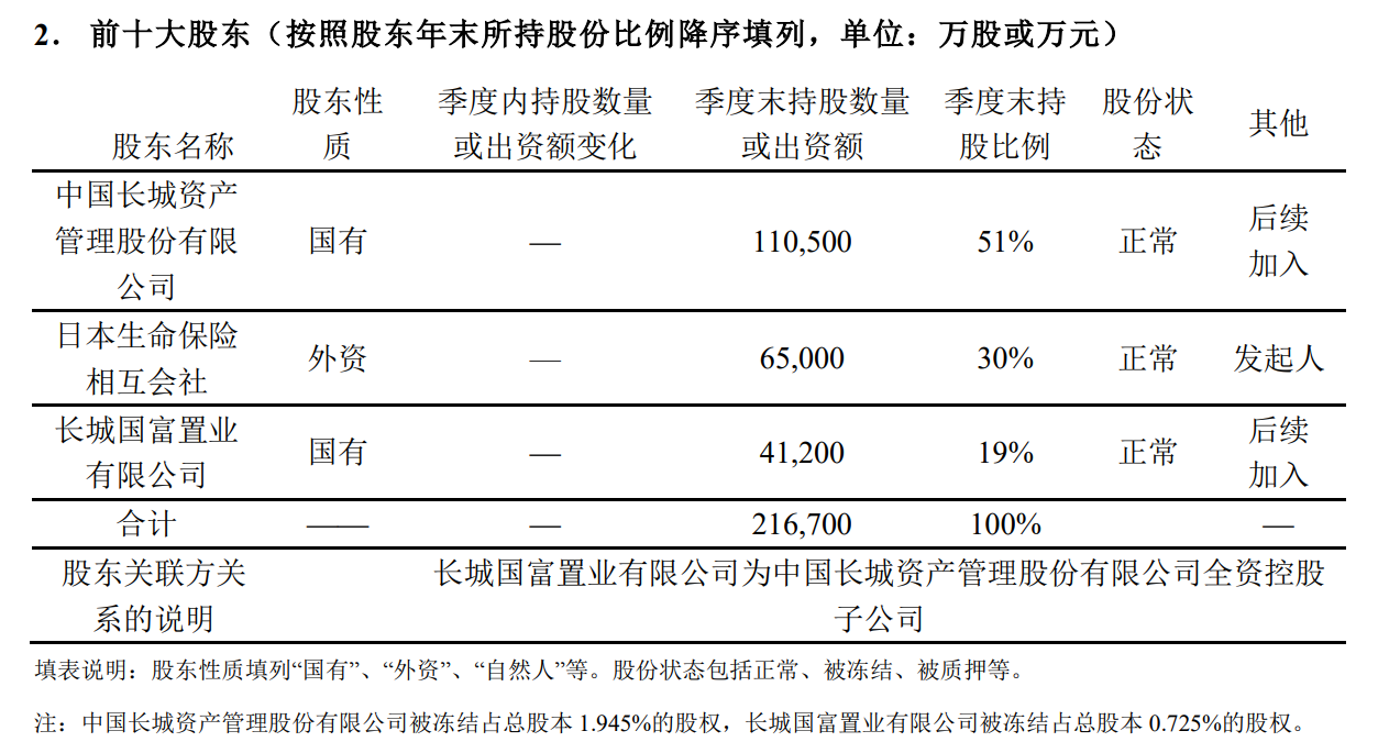长生人寿持续创新，稳健前行，最新报道揭秘发展动态