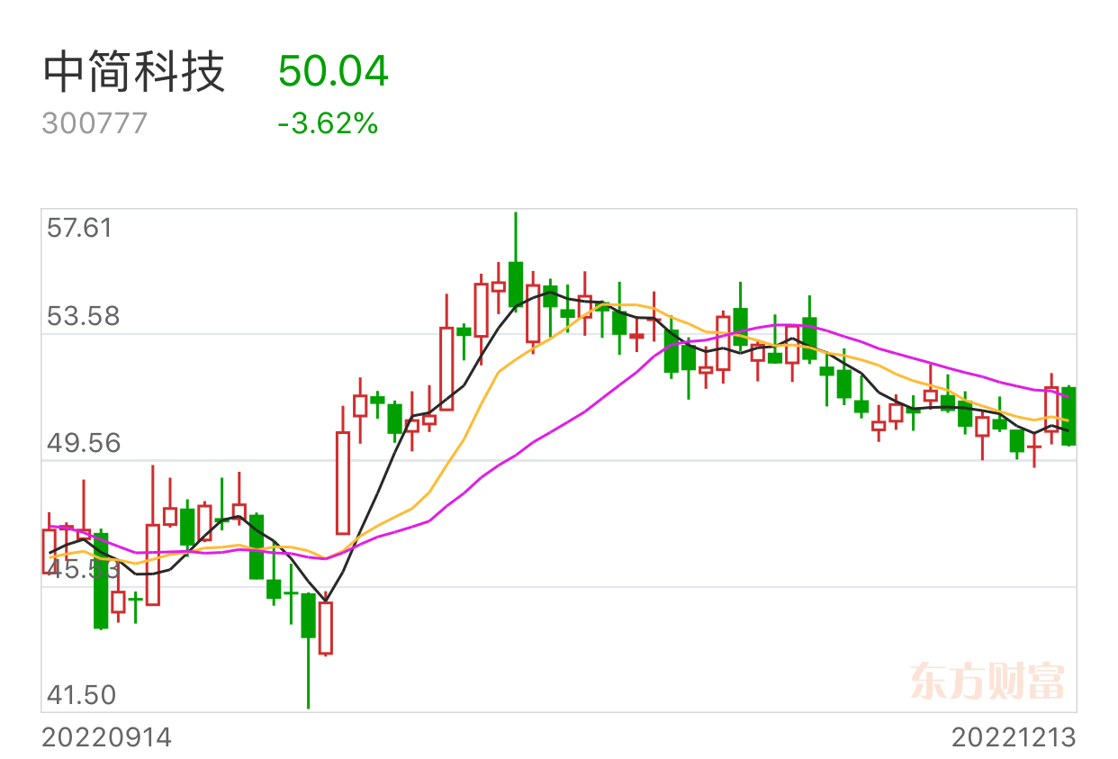 谯高洁 第2页