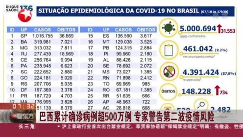 巴西与俄罗斯疫情现状与影响分析