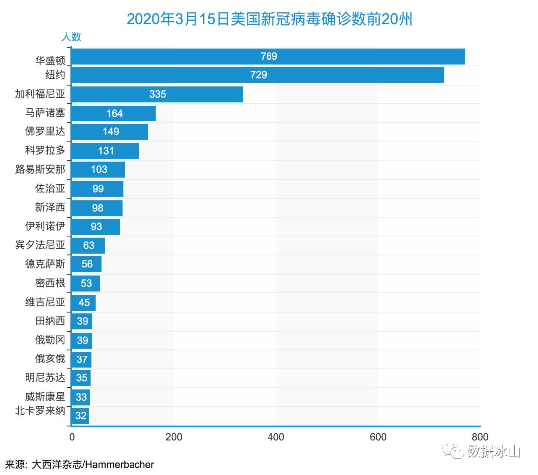 美国疫情最新数据深度解析