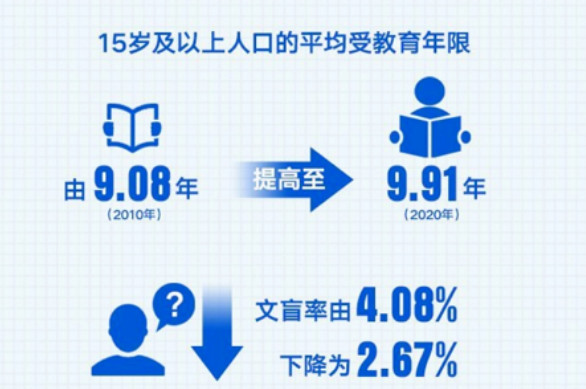 最新文盲率现状，挑战与机遇并存