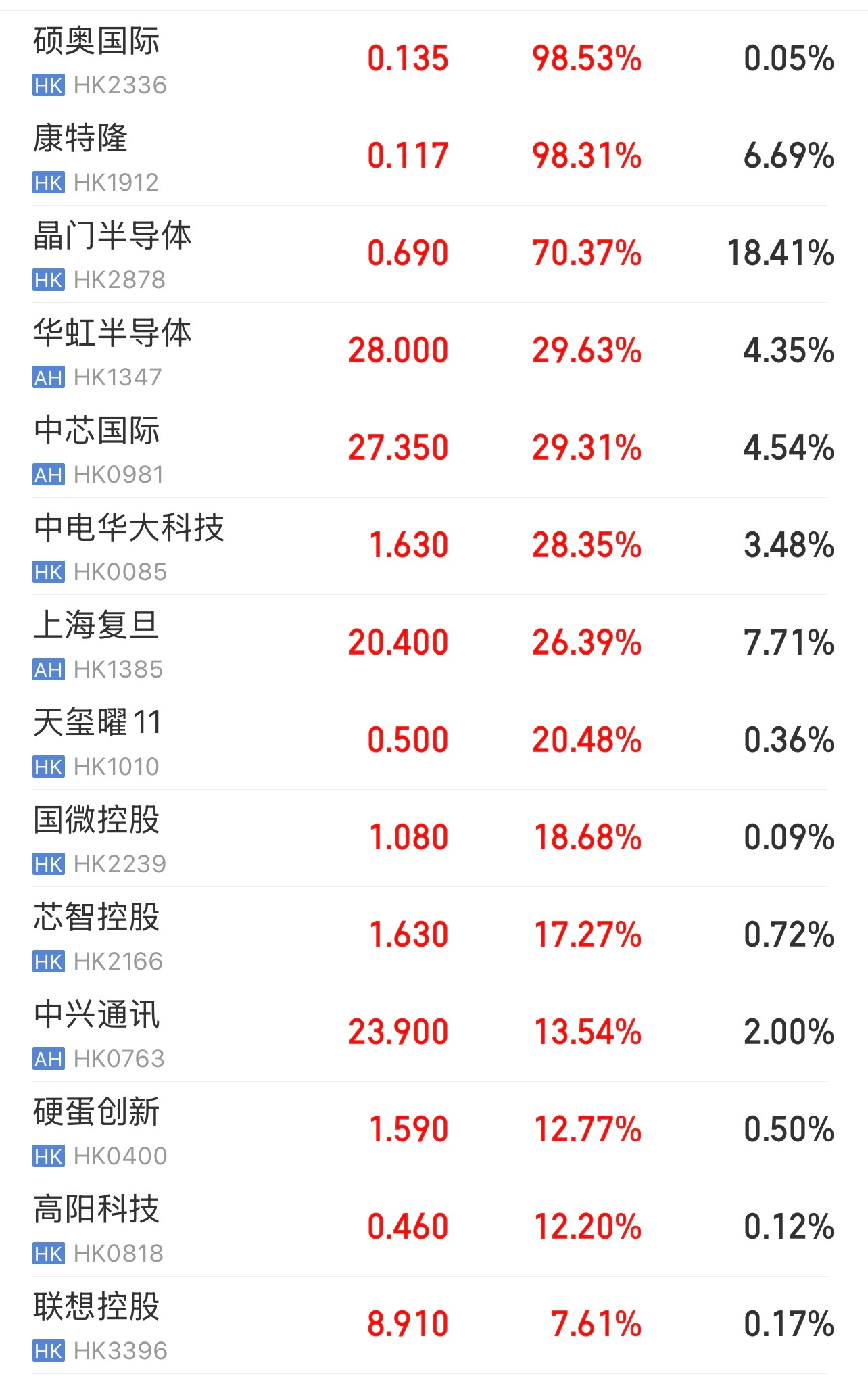 半导体板块最新行情全面解析