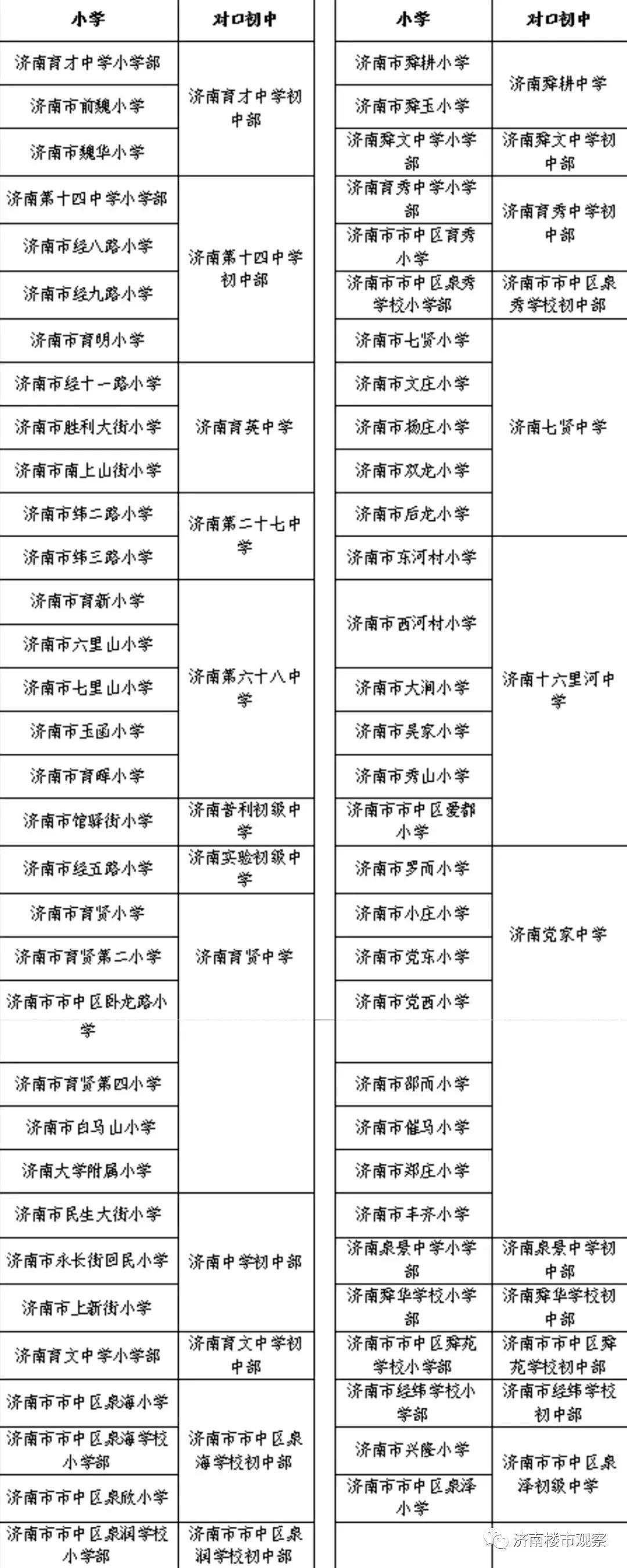 市中区学区最新概览