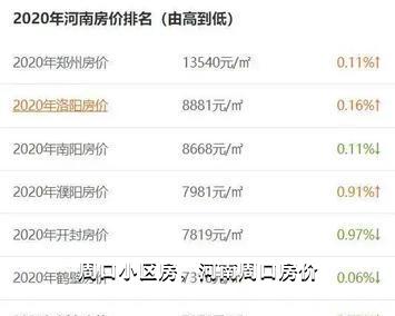 叶县房价趋势分析，最新信息，未来预测至2025年
