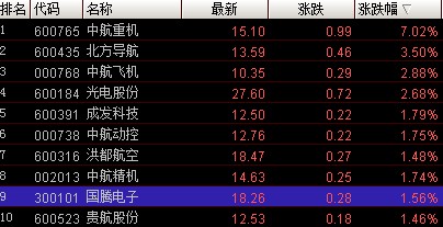 军工板块最新股票动态与投资前景展望分析