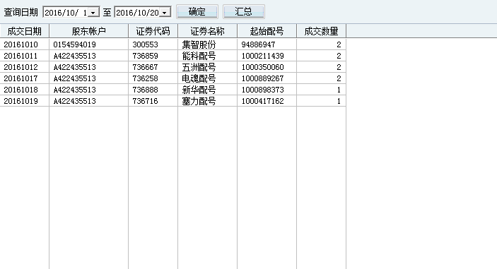 最新股配号中签查询，掌握股市动态的必备秘籍