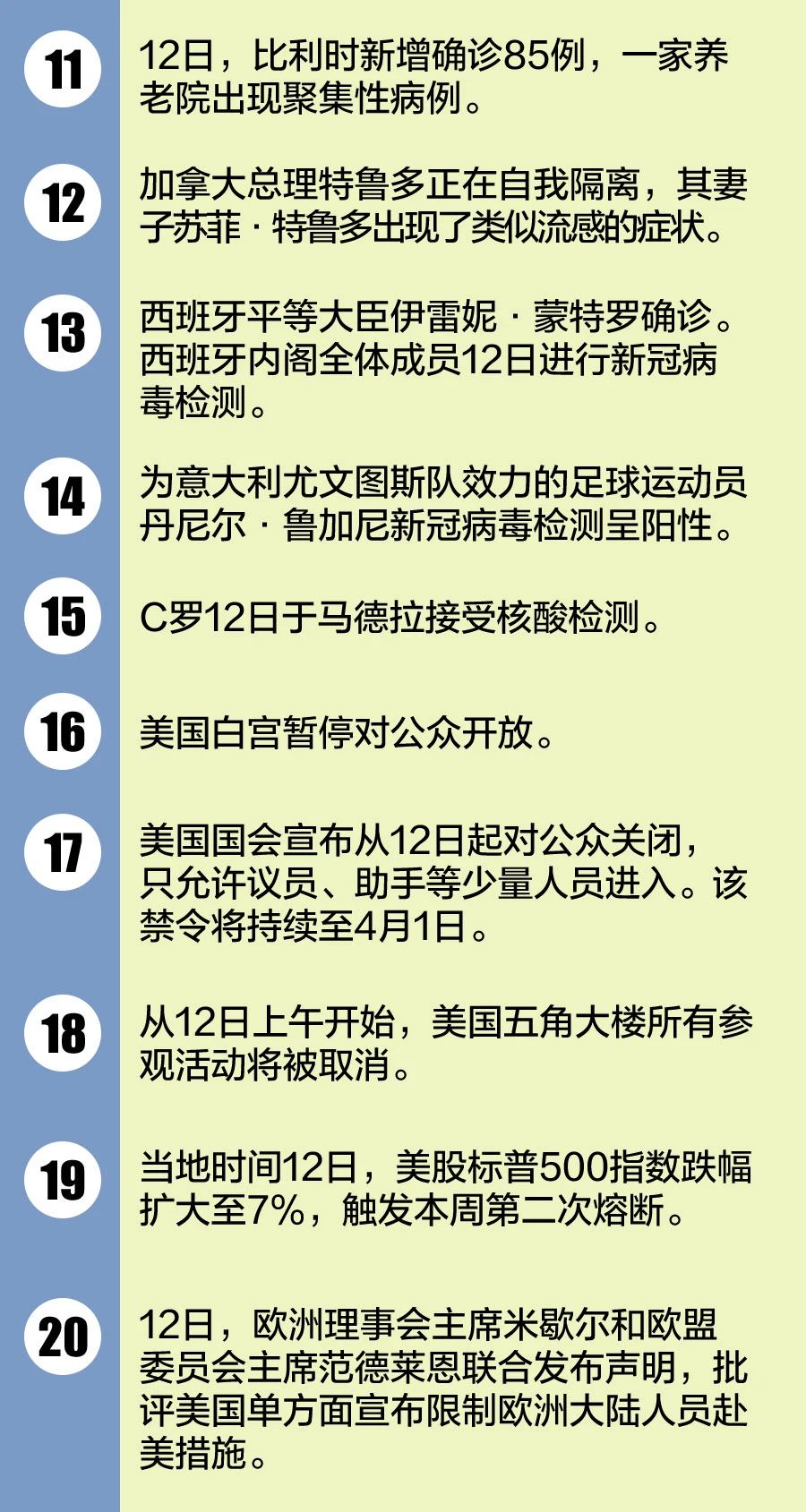 全球新冠疫情最新动态及未来展望