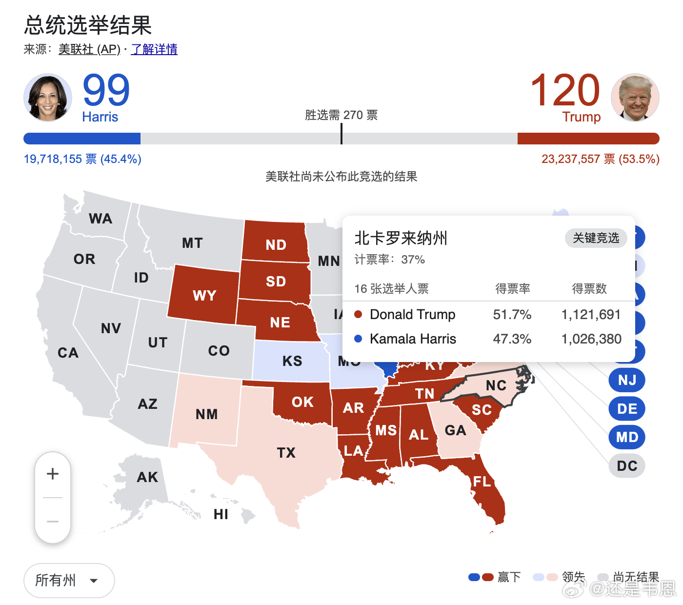 美国摇摆州最新选举态势分析
