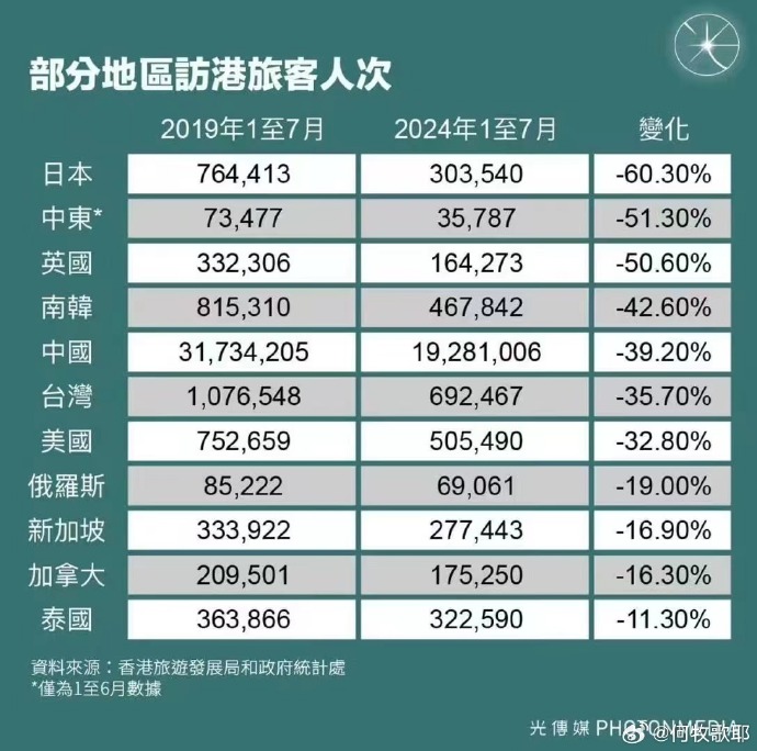 台湾与香港，发展、挑战与未来展望