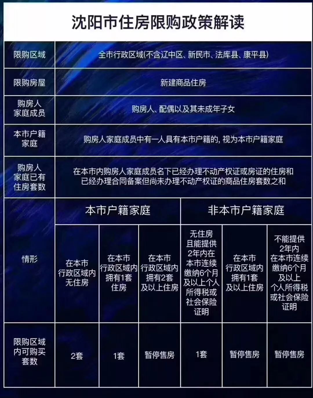 沈阳落地政策最新解读，揭秘城市发展的动力源泉