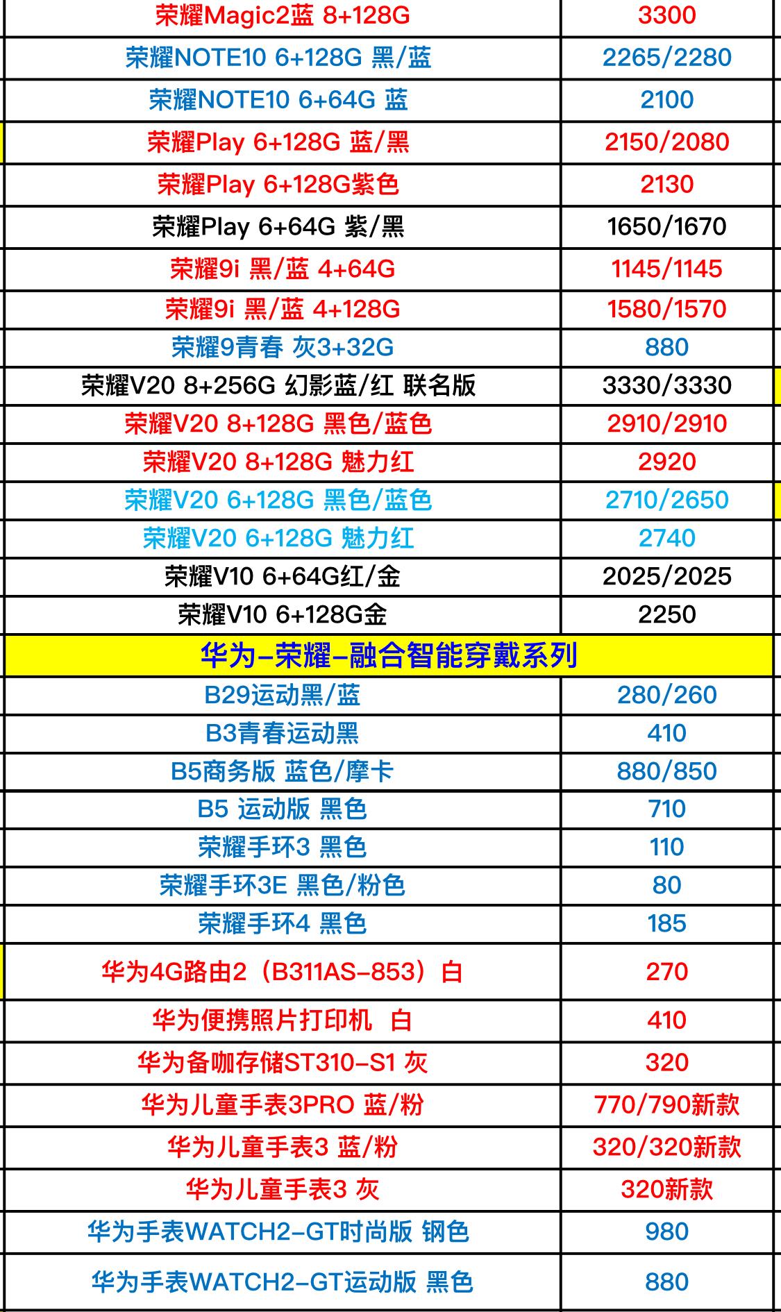科技与时尚交融，最新手机列表呈现