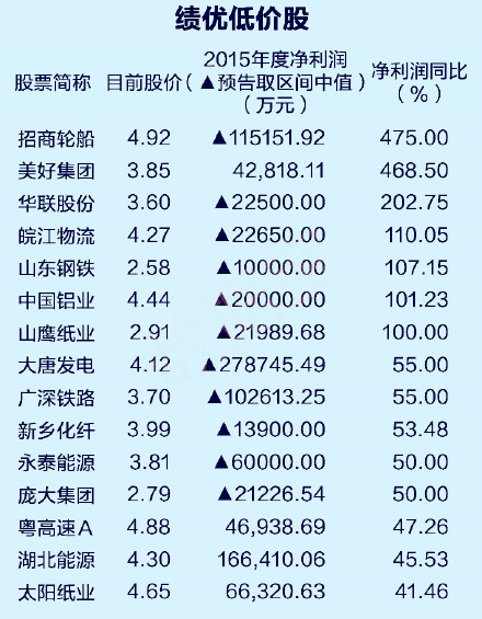 最新低价股，市场新机遇与挑战的探寻