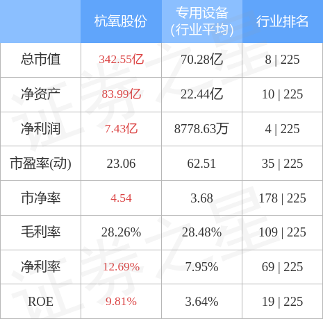 杭氧最新股价动态与市场影响力深度解析