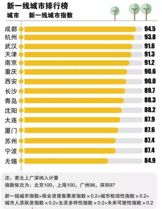 最新城市榜单展现繁荣与活力新面貌