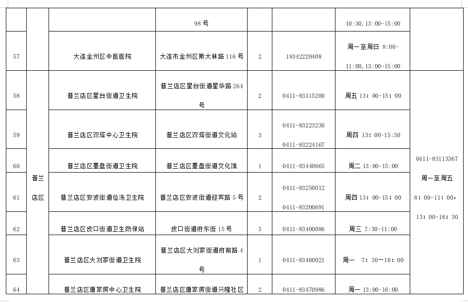 大连新冠病毒最新情况分析报告