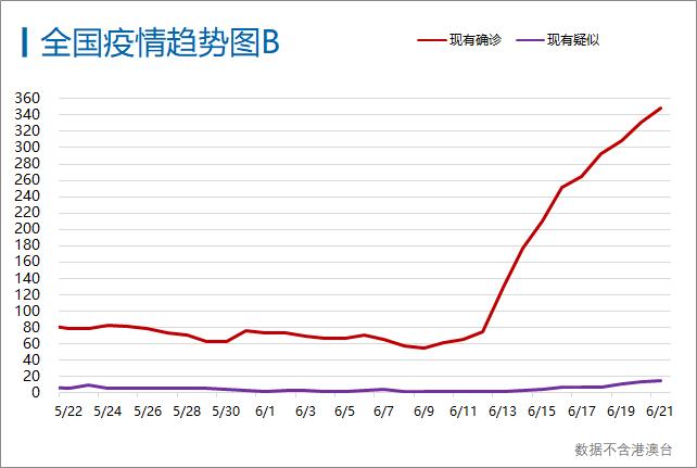 北京最新疫情实时统计报告概览