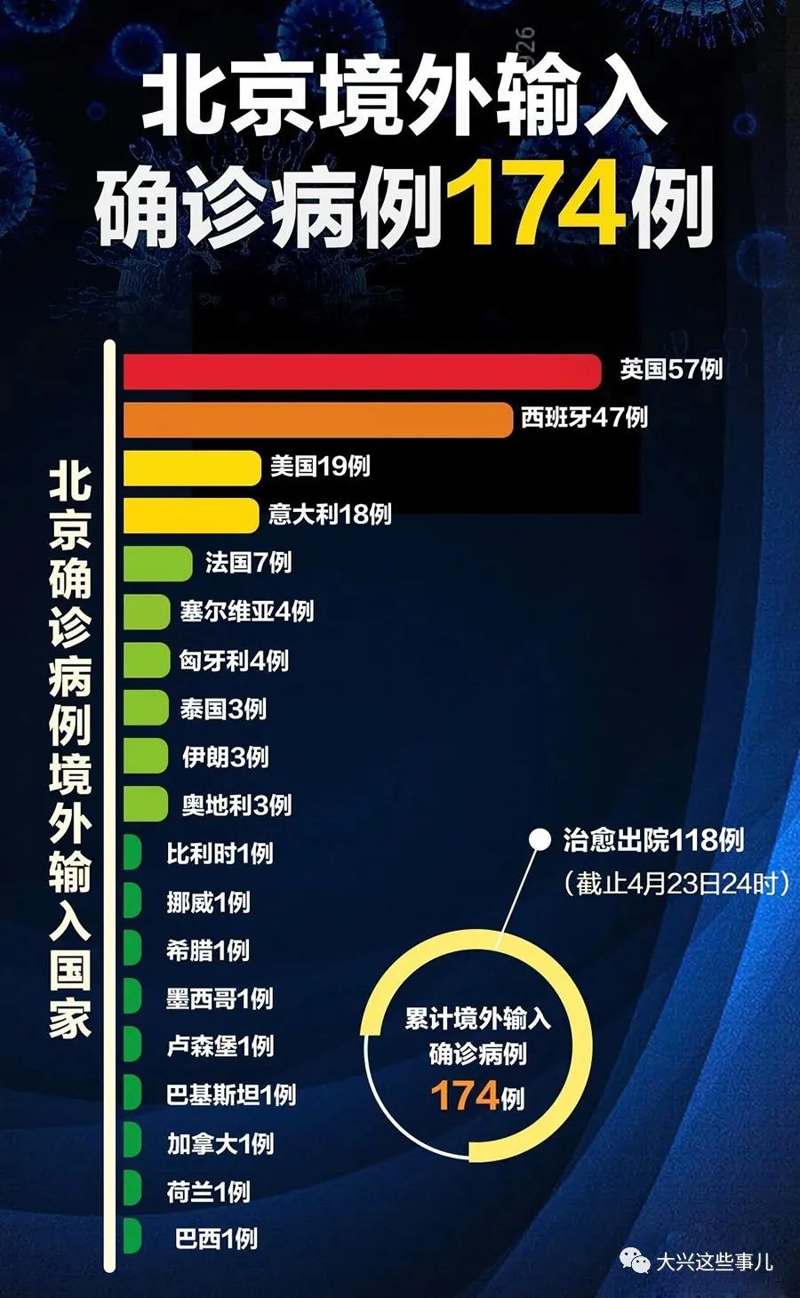 全球肺炎疫情最新通报摘要