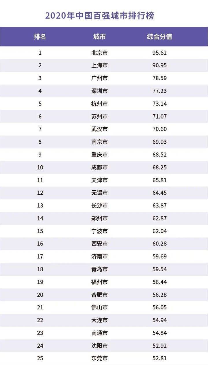 全国城市名单最新概览，一览众城市风采