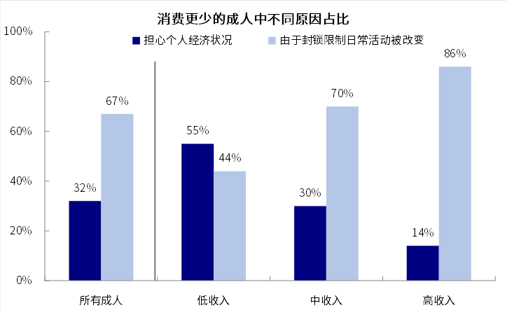 美国最新疫情概况更新