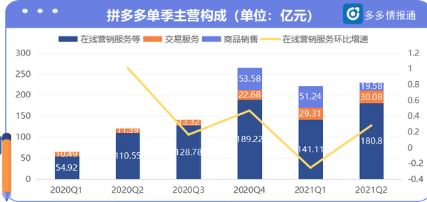 拼多多店铺最新动态概览