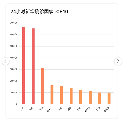 全球疫情最新数据，态势分析与应对策略探讨