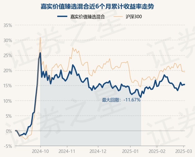 嘉实基金最新价值解析及前景展望