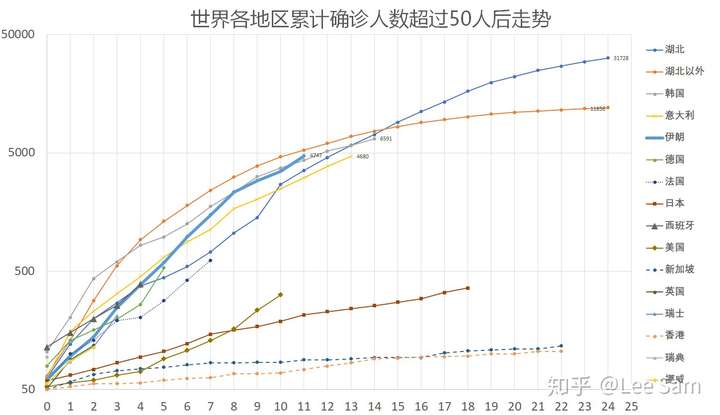 全球疫情最新动态，今日确诊人数及应对策略概览