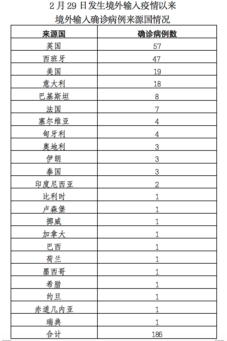 全球疫情挑战，国外输入病例与应对策略