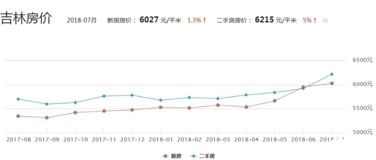 最新房价上涨趋势深度解析，原因、影响及未来预测