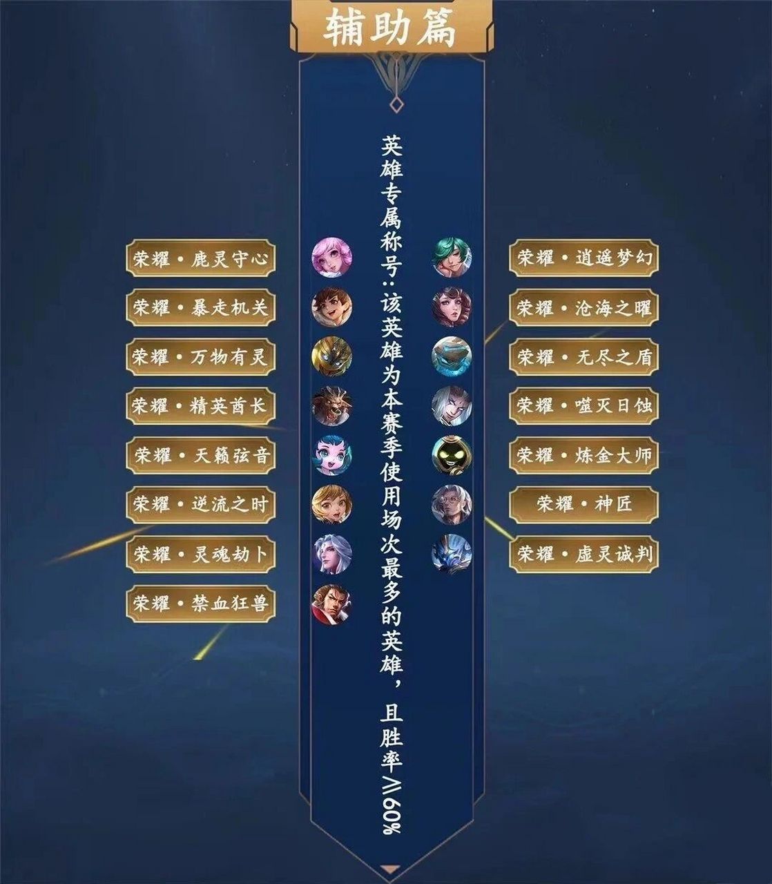 迟秀妮 第2页