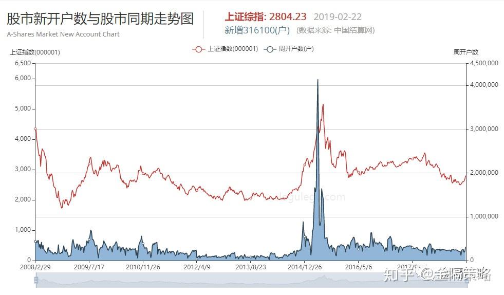近期A股行情深度解析
