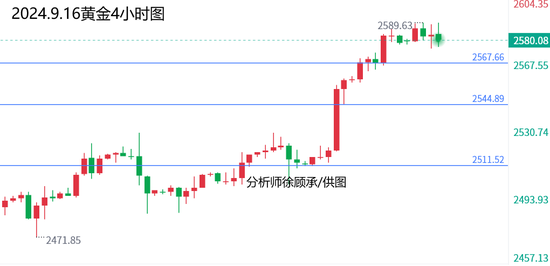 未来黄金走势预测，黄金投资的机遇与挑战分析