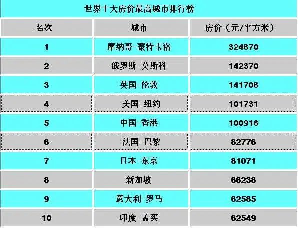 最新房价排名查询，城市差异与趋势深度解析