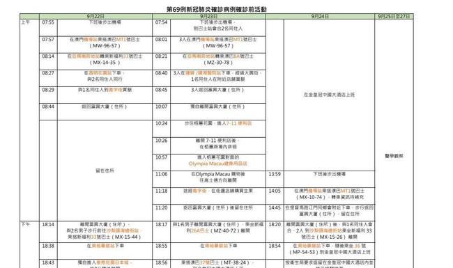 姗珊 第2页