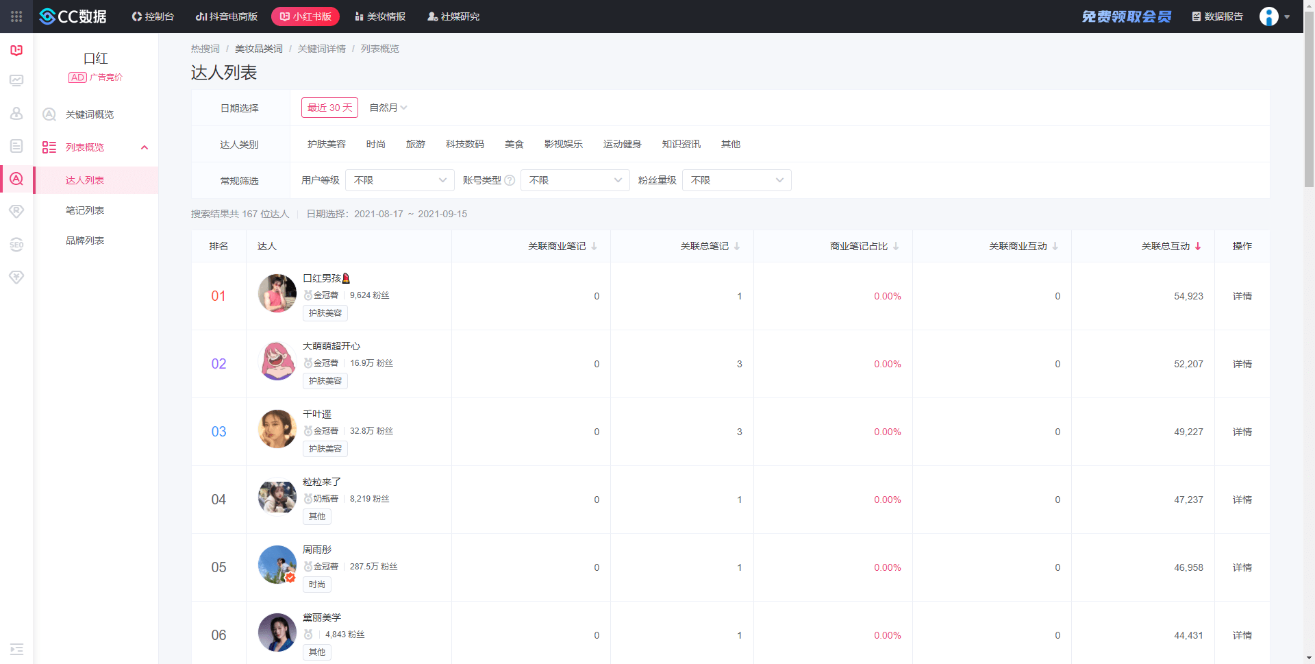 小红书热门时尚潮流与生活方式动态搜索更新汇总